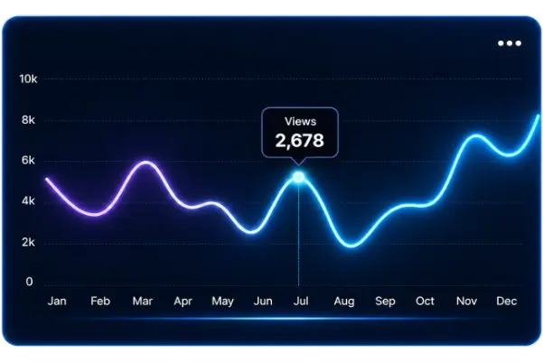 Realtime AI insights chart